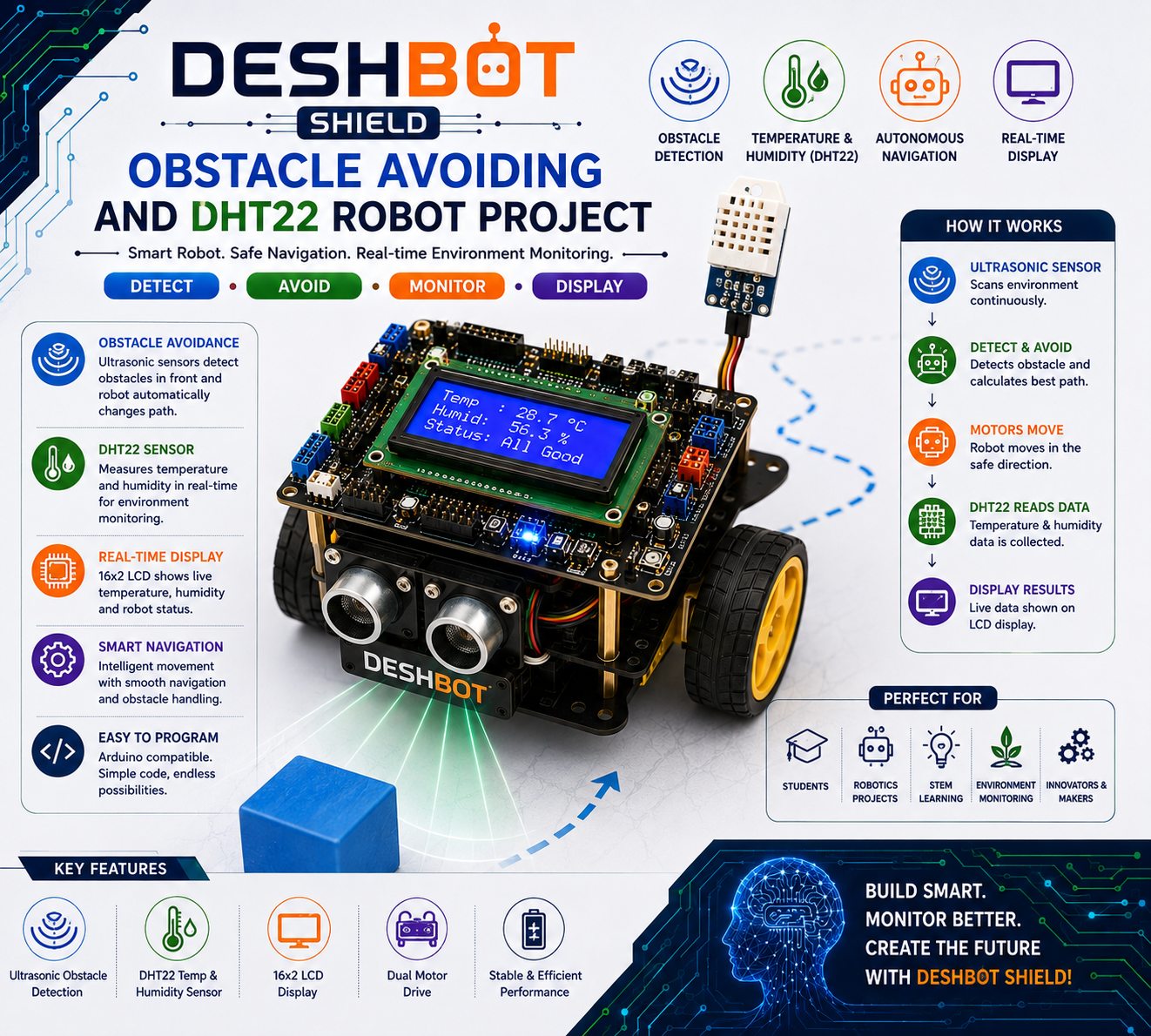 DeshBot Kit Arduino-compatible robot shield designed for robotics learning, programming, automation, and hands-on STEM education.